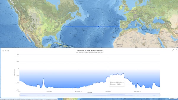 Demo - Elevation Profile Atlantic Ocean